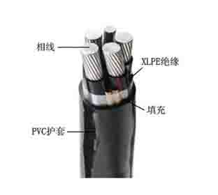 成都铝合金电缆