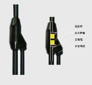 预分支电缆厂家