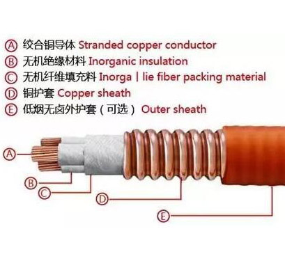 矿物质绝缘防火电缆